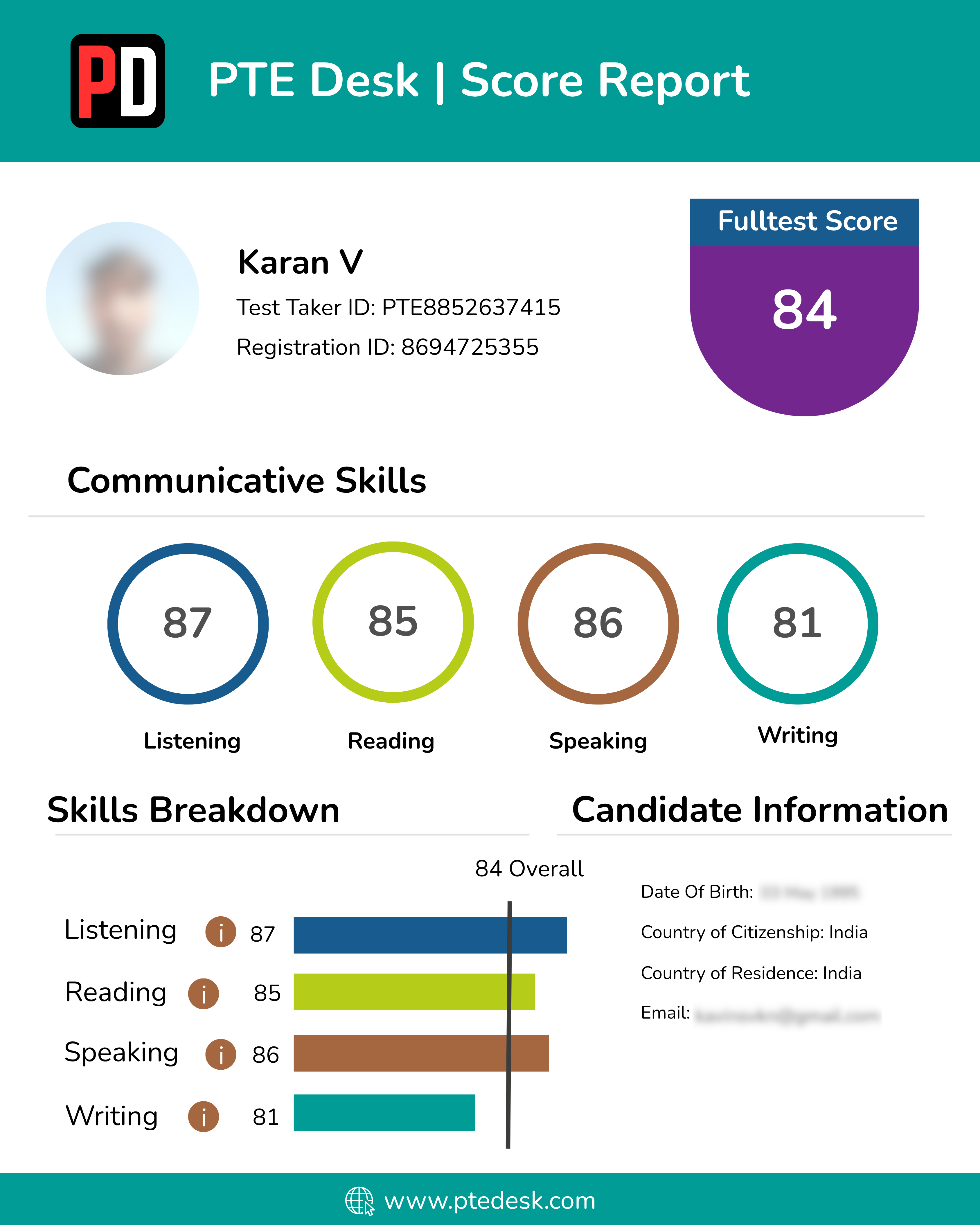 Score Report 7